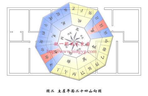 九运 风水 房屋 最 好的坐向